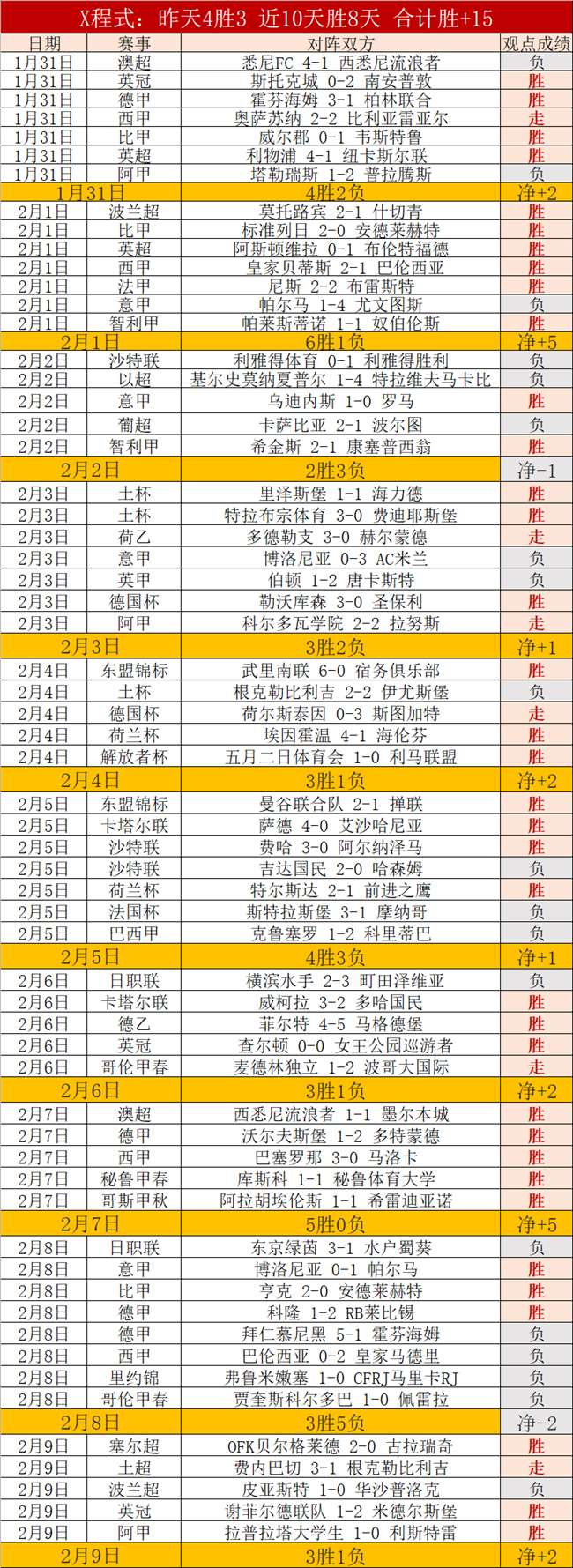 战报,骑士豪取七,连胜,博鱼体育,博鱼体育app,博鱼体育官网,博鱼体育下载,博鱼体育入口